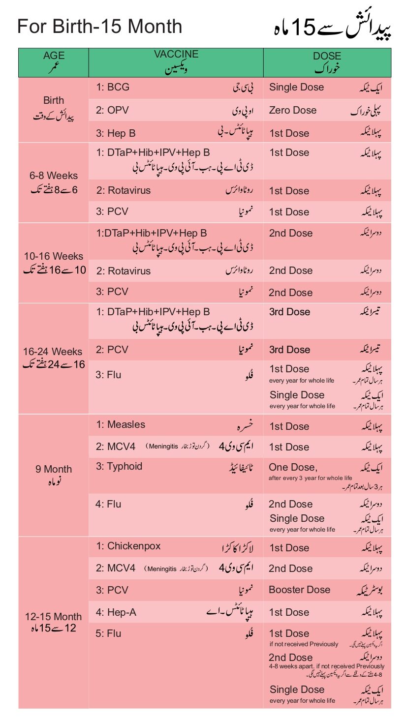 vaccination-schedule-immune-well